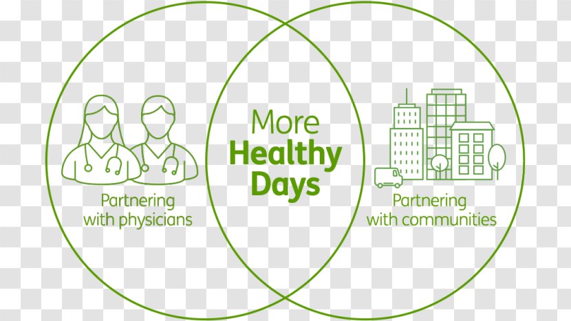 Population Health Community Social Determinants Of Organization - Human Behavior - Centers For Disease Control And Prevention Transparent PNG