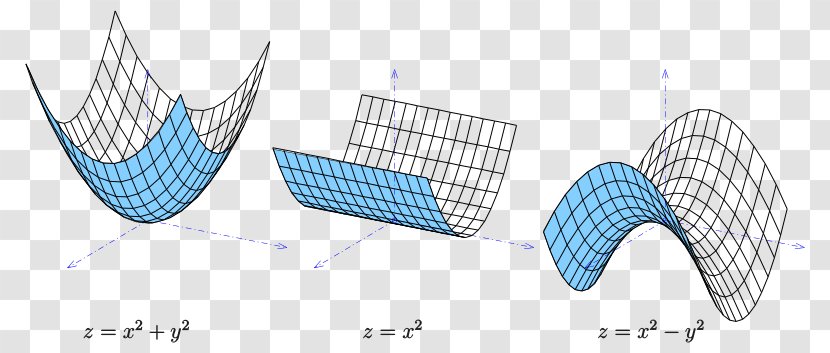 Hyperbolic Paraboloid Geometry Parabola Ellipse - Cartoon - Flower Transparent PNG