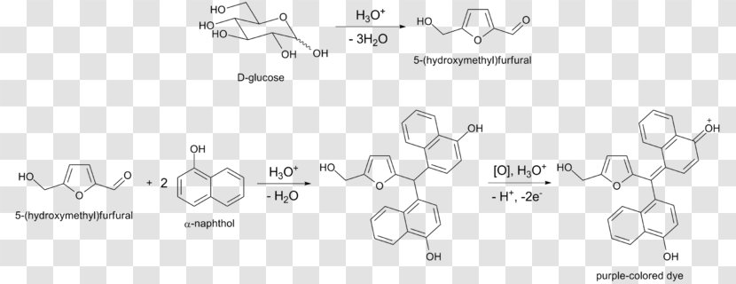 Molisch's Test Carbohydrate Reducing Sugar Chemical Reaction - Chemistry Transparent PNG