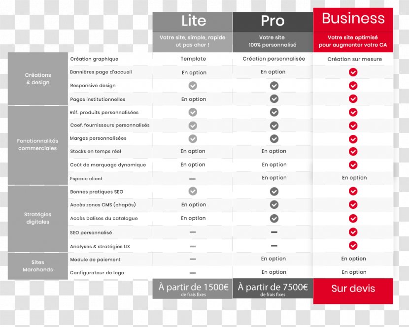 Brand Font - Software - Pricing Table Transparent PNG