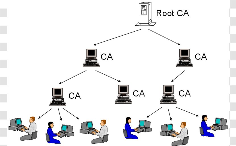 Computer Network Internet Hierarchy Local Area Pretty Good Privacy - Flower - Verisign Transparent PNG