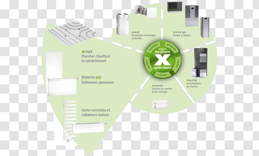 Kontrollierte Wohnraumlüftung Kermi GmbH System IFH/Intherm Refrigeration - Shk - 1960 Ulster Grand Prix Transparent PNG