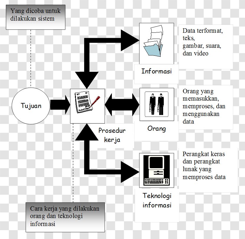 Information Technology System Software Project Management - Diagram Transparent PNG