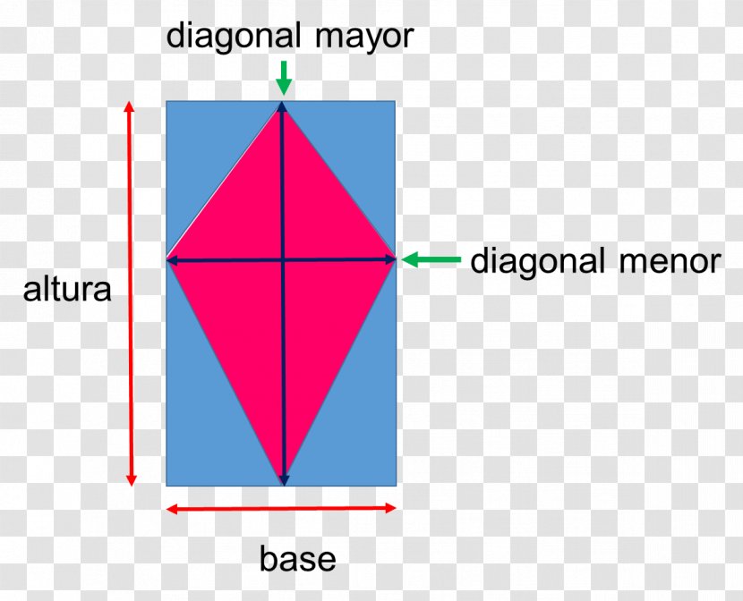 Trapetsoid Area Triangle Diagonal Symmetry Transparent PNG