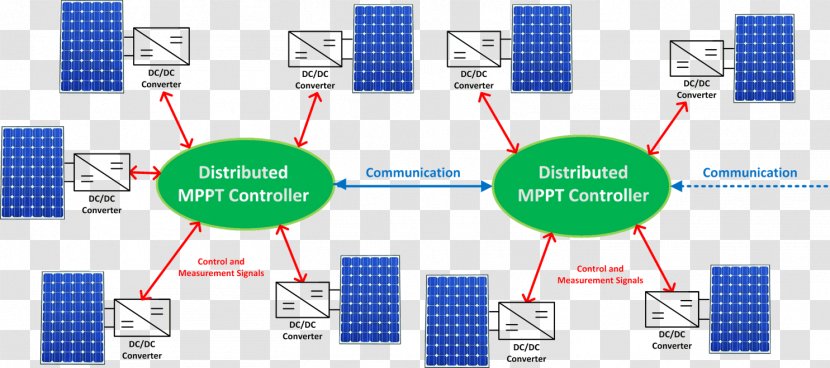 Distributed System Design Solar Energy Generating Systems Computing Photovoltaic Photovoltaics Transparent PNG