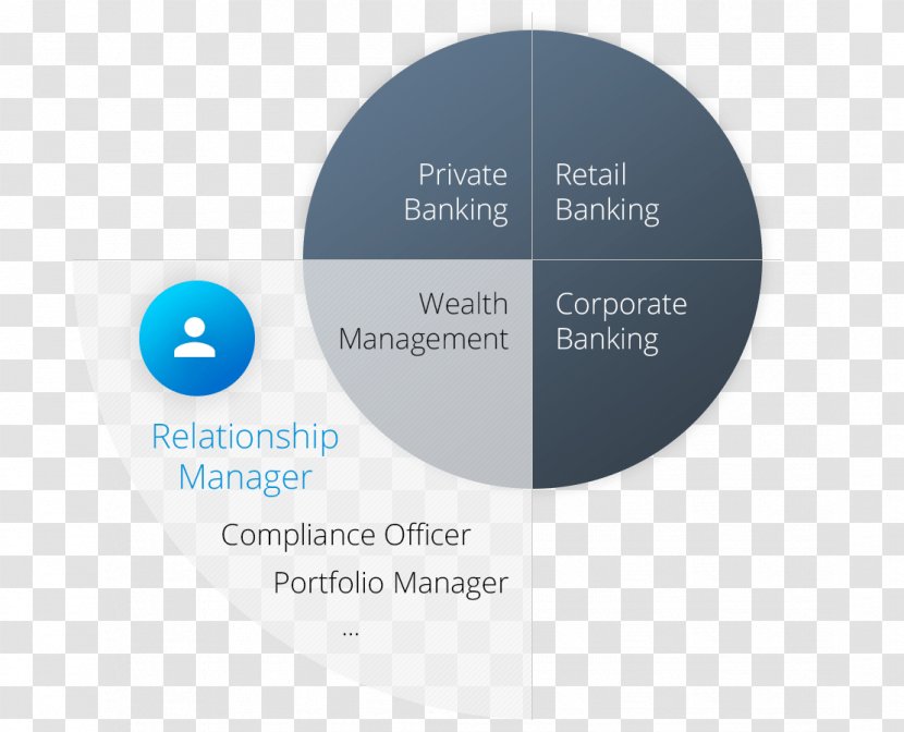 Wiring Diagram Software As A Service Avaloq Data Flow - Organization - Bank Officer Transparent PNG