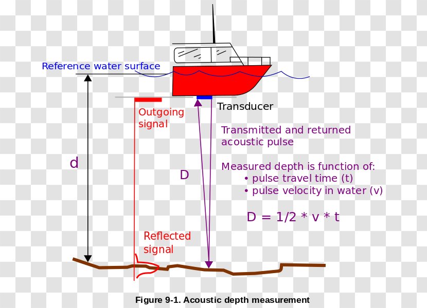 Echo Sounding Product Design Canada Point - Area - Engineers Vector Transparent PNG