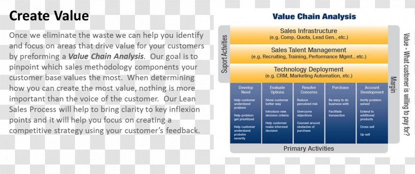 Organization Sales Lean Manufacturing Marketing Six Sigma - Value Transparent PNG
