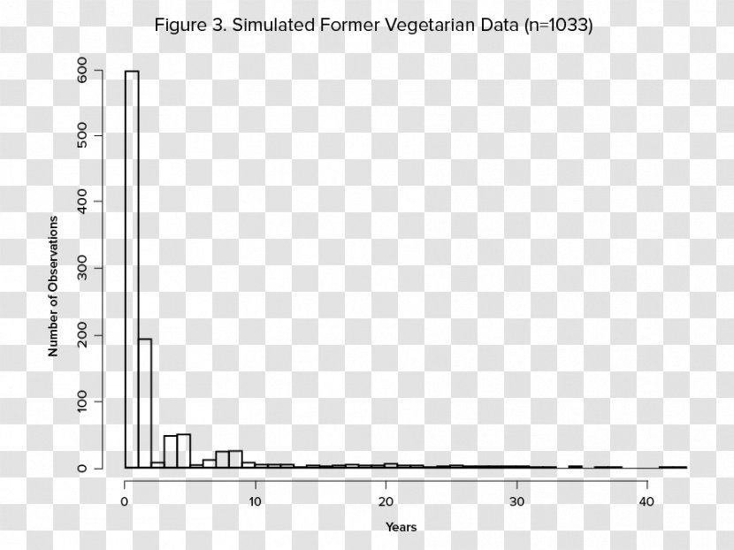 Nuclear Physics Astrophysics Vegetarianism Faunalytics - Cartoon Transparent PNG