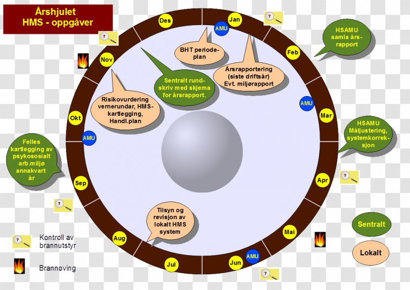 Helse, Miljø Og Sikkerhet Organization Arbeidsmiljøutvalg Intranet Ulstein - Area - Hms Rigel Transparent PNG