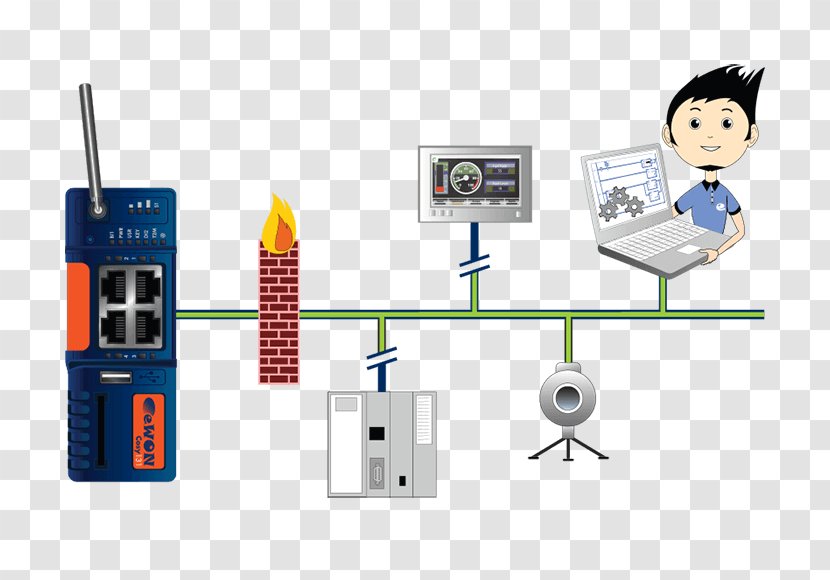 Firewall Virtual Private Network Remote Desktop Software Computer Local Area - Cloud Talk Transparent PNG