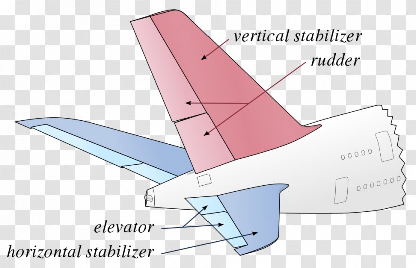 Airplane Flight Aircraft Vertical Stabilizer - Empennage Transparent PNG