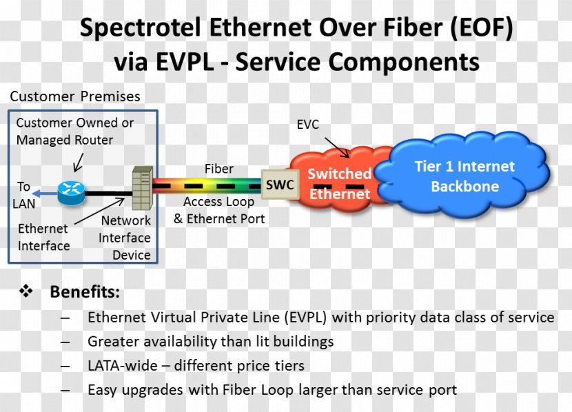 Premier League Ethernet Private Line Optical Fiber Data Transmission Transparent PNG