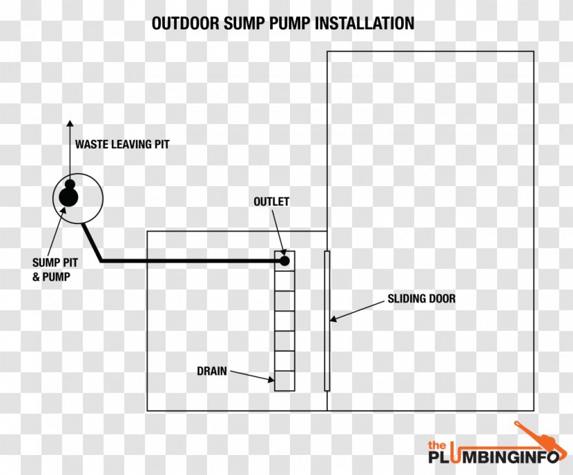 Wiring Diagram Electrical Wires & Cable Schematic Sump Pump - Wire - Chimney Transparent PNG