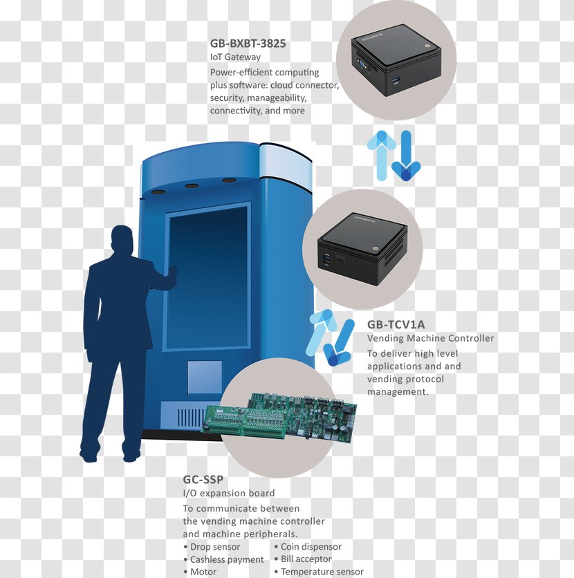 Vending Machines Internet Of Things Technology - Machine Transparent PNG