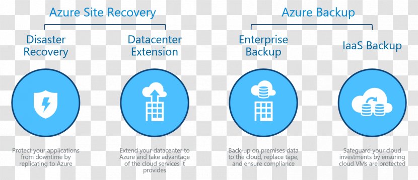 Disaster Recovery Microsoft Azure Backup Data - Software Transparent PNG