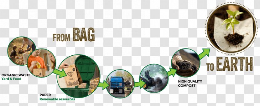 Paper Bag Plastic Life-cycle Assessment Shopping Bags & Trolleys - Sustainable Design - Organic Trash Transparent PNG