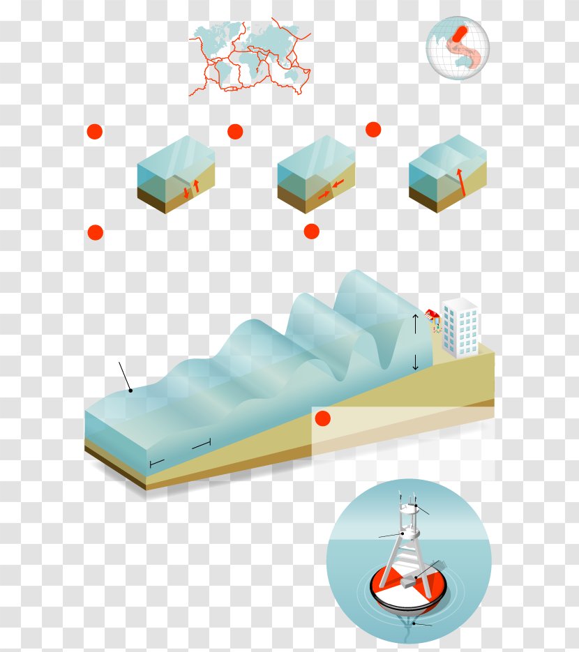 2004 Indian Ocean Earthquake And Tsunami Wind Wave Dagens Eko - Bertikal Transparent PNG