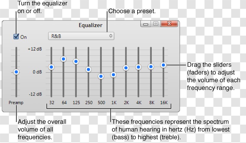 Equalization Sound Bass Treble Frequency - Volume Equalizer Transparent PNG