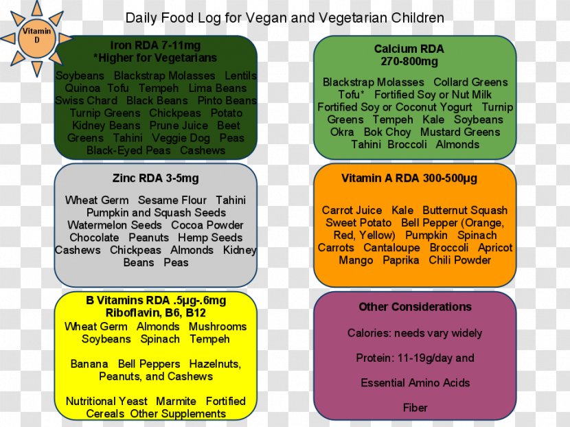 Nutrient Vegetarian Cuisine Iron Deficiency Vegan Nutrition - Grass - Vegetable Transparent PNG