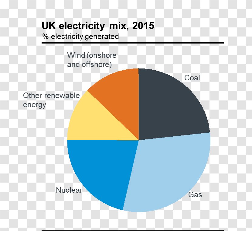 Graphics Brand Product Design Diagram - National Grid Generating Stations Transparent PNG