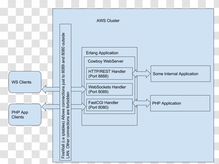Brand Technology Diagram - System Transparent PNG