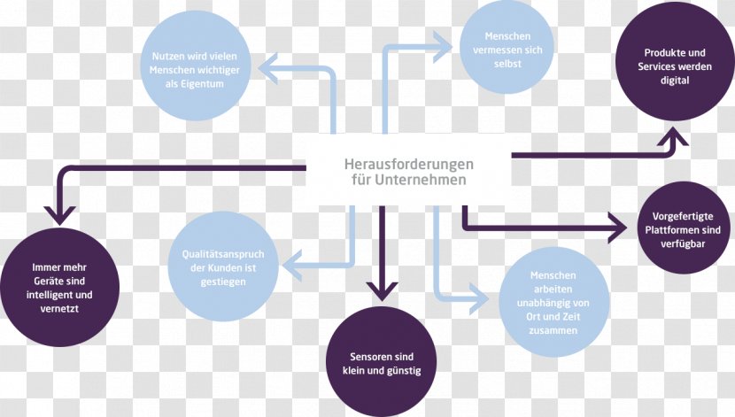 Graphic Design Brand Diagram Organization - Online Advertising Transparent PNG