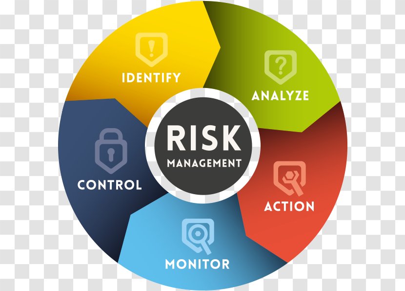 Risk Management Plan Business - Project - Introduction Transparent PNG