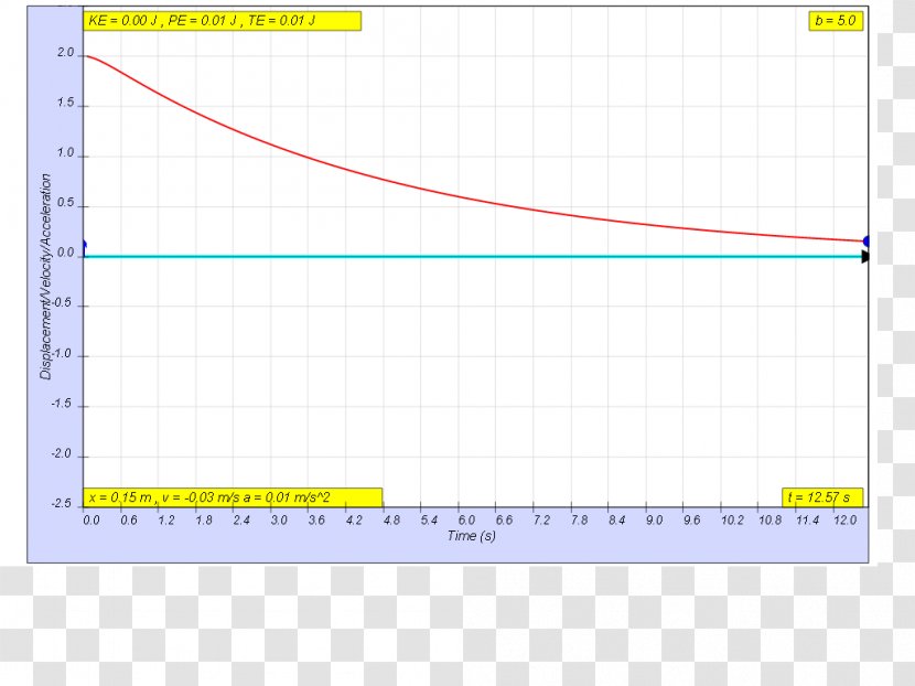 Line Angle Point Diagram - Yellow Transparent PNG