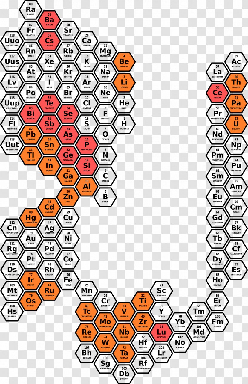 Chemical Element Periodic Table Chemistry Promethium Alkaline Earth Metal - Behaviors Infographic Transparent PNG