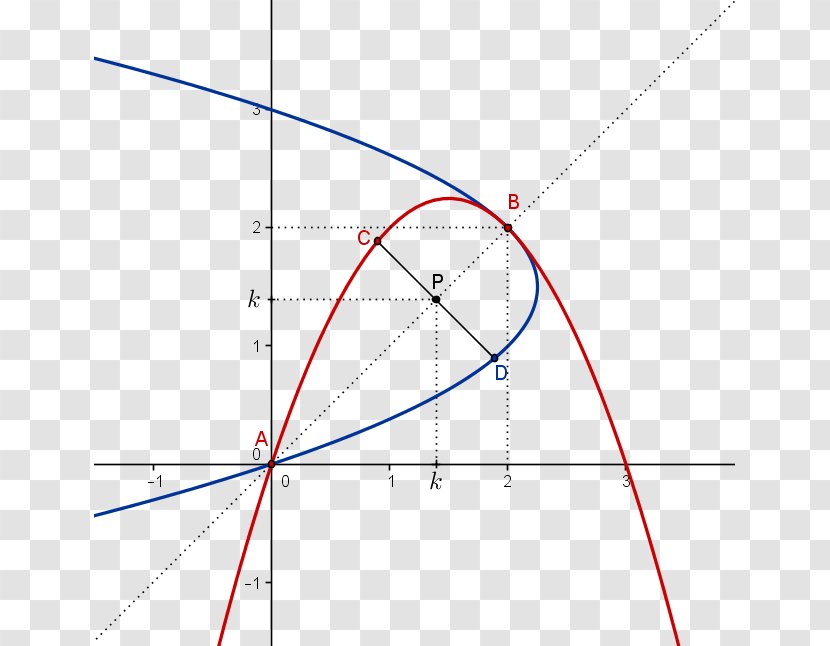Analytic Geometry Line Curve Equation - Diagram Transparent PNG