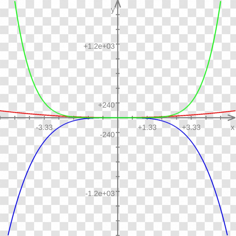 Maple Differential Equation Point Line Mathematics - Area Transparent PNG