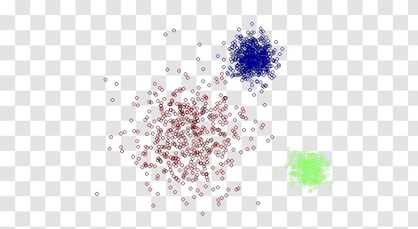 K-means Clustering Cluster Analysis Mixture Model Statistical Classification Machine Learning - Kmedoids - Kmeans Transparent PNG