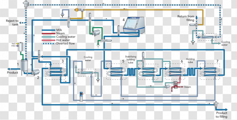 Milk Ultra-high-temperature Processing Tetra Pak Manufacturing - Process Transparent PNG