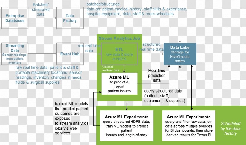 Information Data Science Machine Learning Experiment Computer - Database Transparent PNG