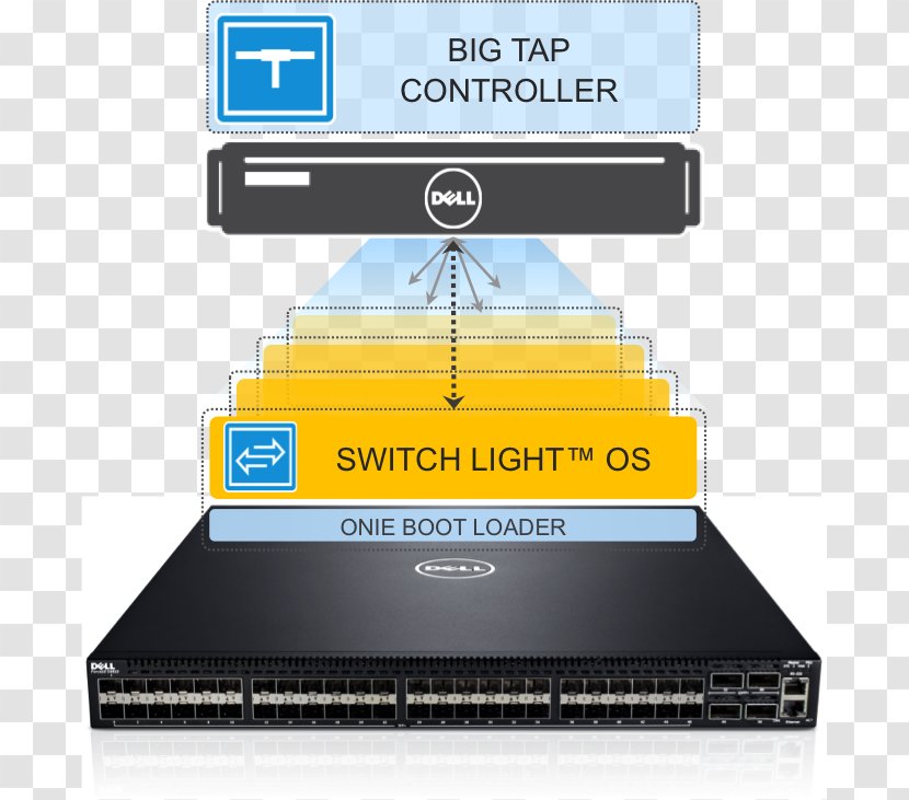 Force 10 Networks Dell Networking Network Switch Computer - Electronics - Broader Transparent PNG