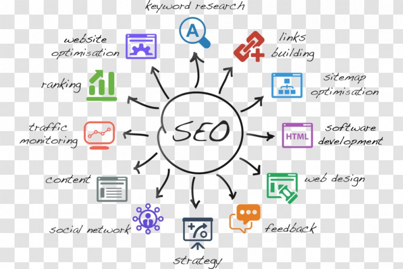 Search Engine Optimization Web Marketing Online Advertising Google - Organic Transparent PNG
