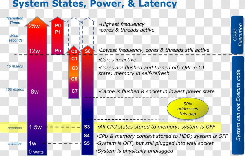 Web Page Organization Line - Document Transparent PNG