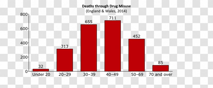 Drug Lysergic Acid Diethylamide Mortality Rate Death Suicide - Logo Transparent PNG