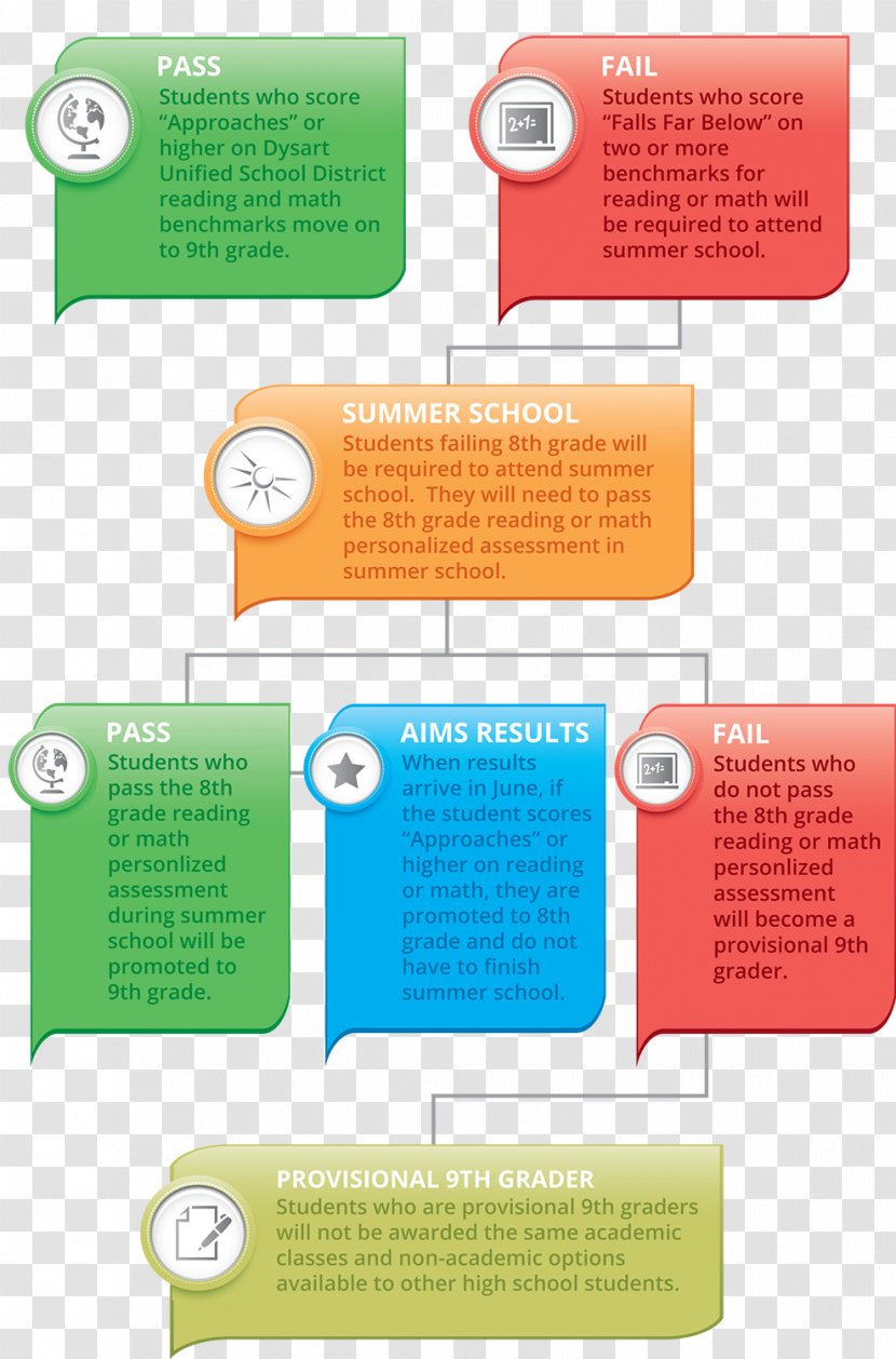 National Secondary School Student Summer High - Organized Documents With Months Transparent PNG