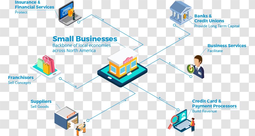 Image Organization Business Ecosystem - Diagram - Hospital Card Transparent PNG