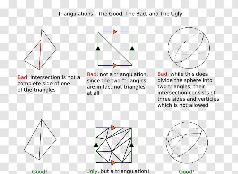 Triangle Point Transparent PNG