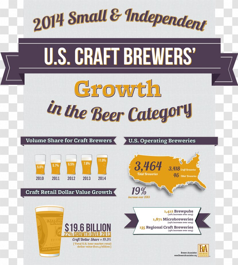 Craft Beer Brewers Association Brewery Brewing Grains & Malts Transparent PNG
