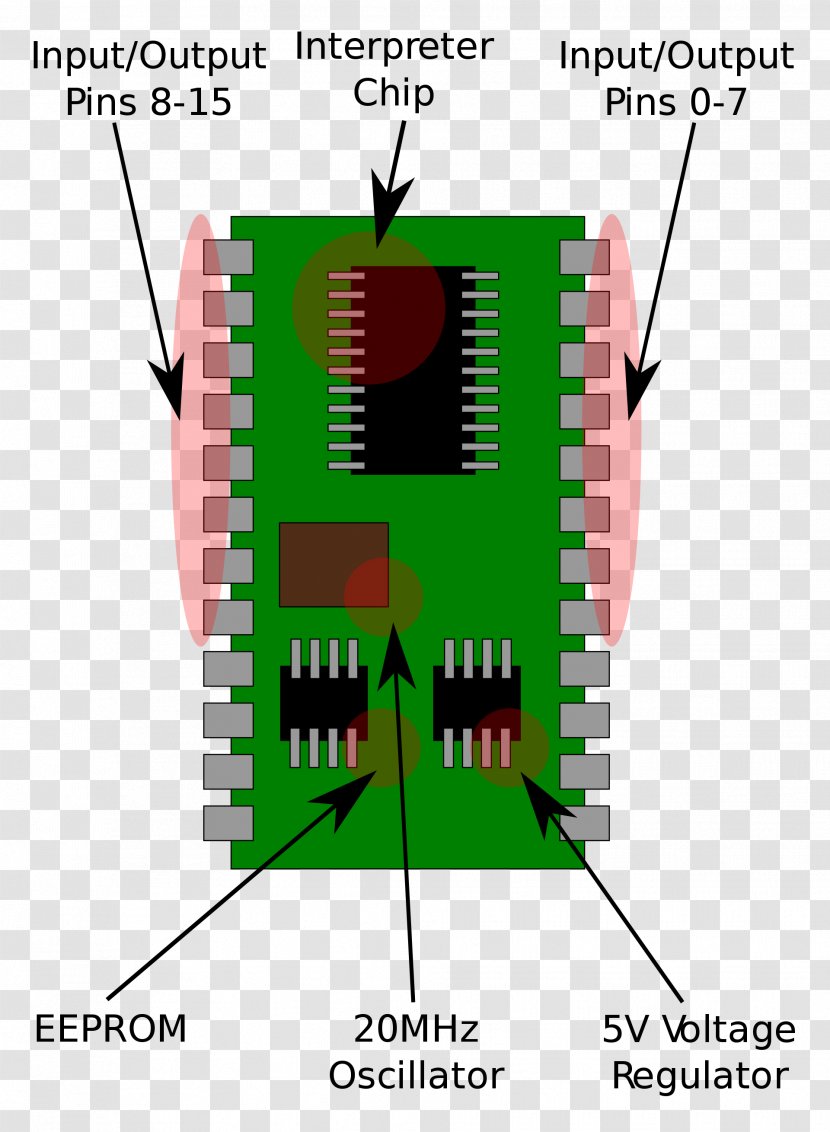 BASIC Stamp Microcontroller PBASIC Parallax Inc. Diagram - Pic - Baldi's Basics 2 Transparent PNG