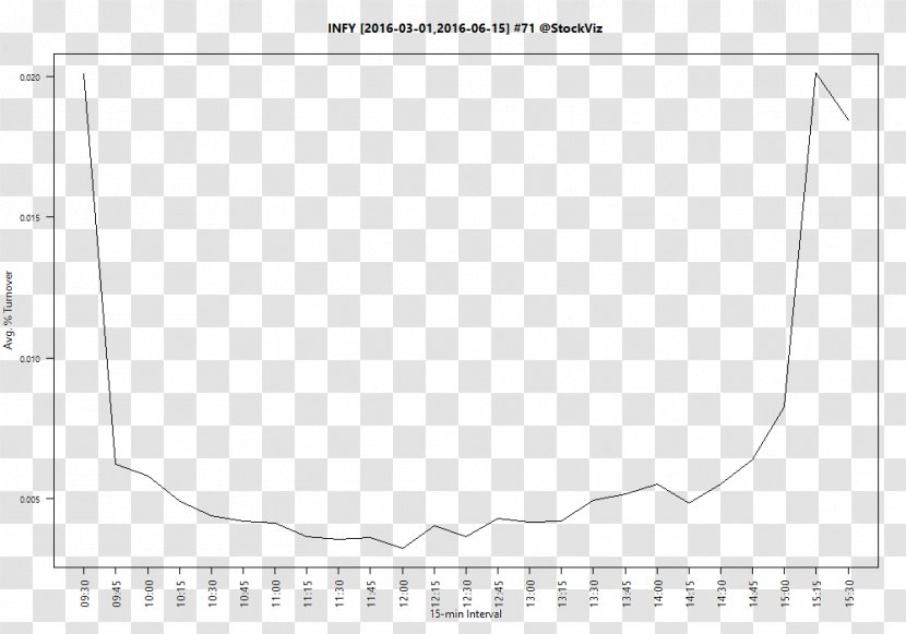 Line Document White Point Angle - Black And Transparent PNG