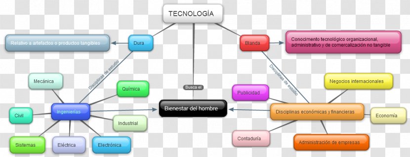 Passive Circuit Component Electronics Accessory Organization Communication - Mapa Conceptual Transparent PNG