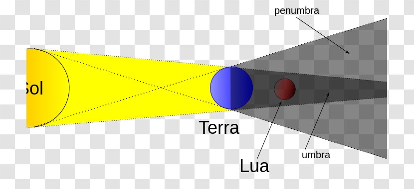 Lunar Eclipse Line Angle Font - Triangle - Solar Transparent PNG