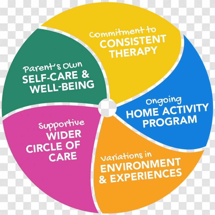 Child Therapy Learning Special Needs Health Care - Sleep Transparent PNG
