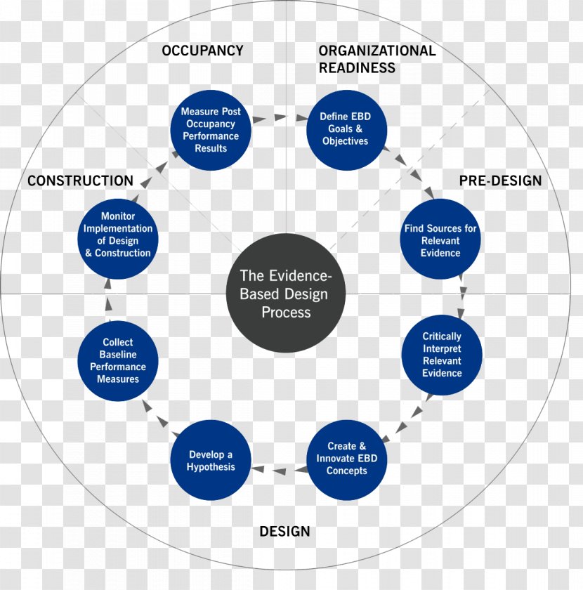 Evidence-based Design Interior Services Health Care Practice - Brand Transparent PNG