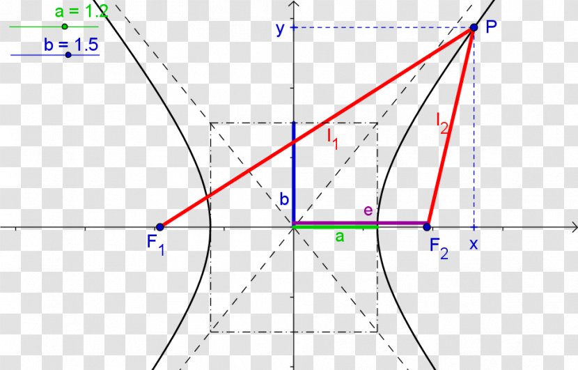 Triangle Point Diagram - Plot Transparent PNG